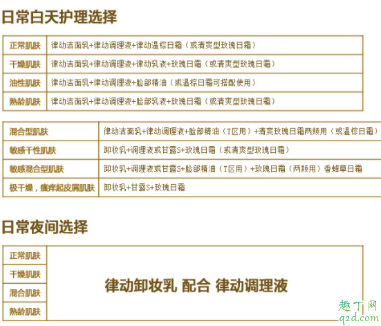 德国世家律动调理液怎么用 德国世家调理液有酒精吗