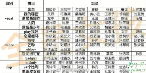 青春有你2第一次公演分组名单 青春有你2首次公演有哪些歌