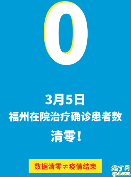 全国疫情清零的有几个省 全国疫情清零城市名单