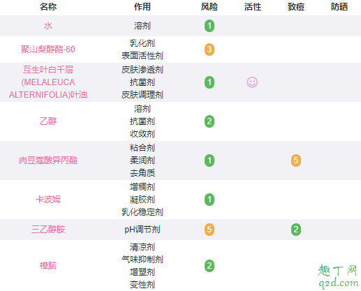 星期四农场祛痘凝胶祛痘印吗 星期四茶树祛痘凝胶成分表