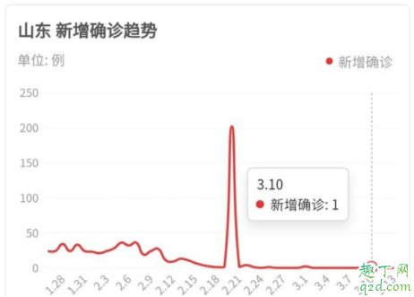 山东高中4月7日开学是真的吗 山东高中什么时候开学2020