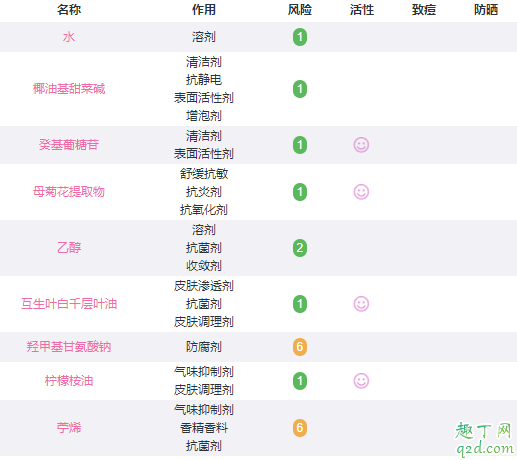 星期四茶树洁面泡沫去青春痘吗 星期四茶树洁面泡沫成分