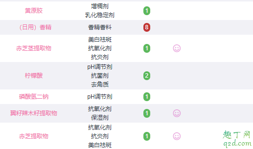 羽西灵芝水和兰蔻粉水哪个好 羽西灵芝水成分分析