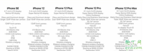 2020苹果发布会有几款新iPhone 2020苹果发布会新机一览