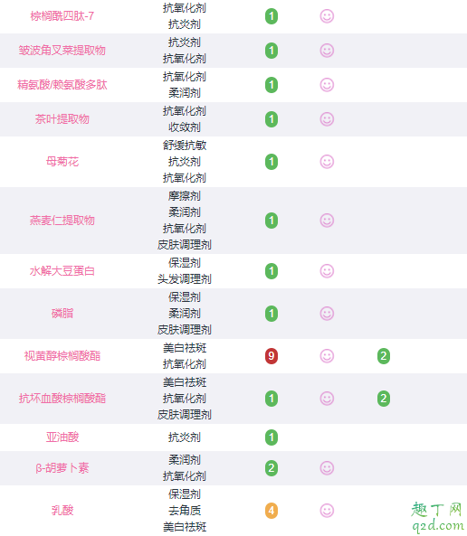 德美乐嘉多维面膜怎么样 德美乐嘉多维面膜成分解析