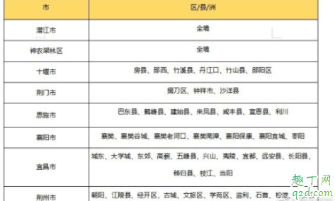 2020湖北快递复工最新消息 湖北各大快递公司复工地区