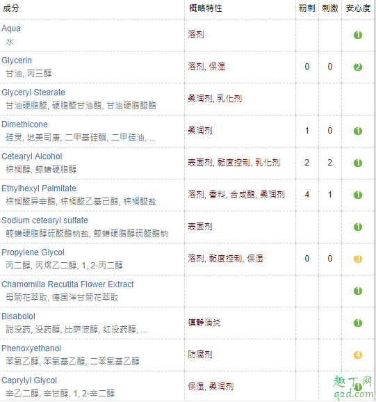 贺本清小甘菊护手霜怎么样 ​贺本清小甘菊护手霜成分表