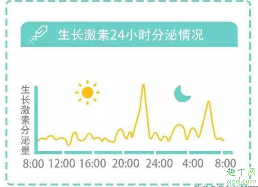 8个月宝宝身高多少正常 8个月宝宝喂夜奶会影响发育吗