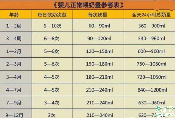 8个月宝宝身高多少正常 8个月宝宝喂夜奶会影响发育吗