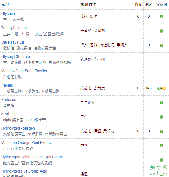 MANARA温热卸妆凝胶怎么样 MANARA温热卸妆凝胶成分表