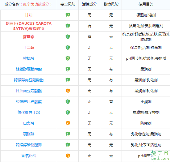 Sisley藏红花面霜怎么样 Sisley藏红花面霜成分表