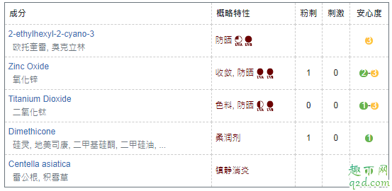 高姿小黄帽防晒喷雾好用吗 高姿小黄帽防晒喷雾成分表