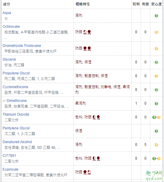 理肤泉隔离提亮乳怎么样 理肤泉隔离提亮乳成分表