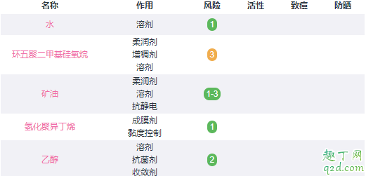 曼丹眼唇卸妆液有絮状怎么回事 眼唇卸妆液曼丹和美宝莲哪个好