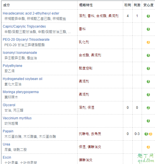 KIMTRUE卸妆膏怎么样 KIMTRUE卸妆膏成分表