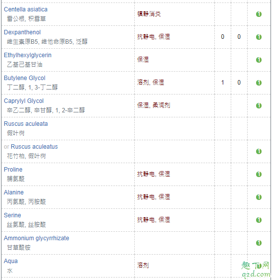 KIMTRUE卸妆膏怎么样 KIMTRUE卸妆膏成分表