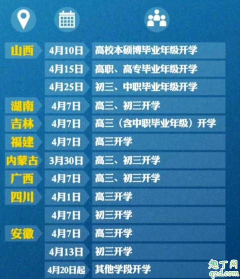 黑龙江2020年高中什么时候开学 黑龙江开学时间最新消息