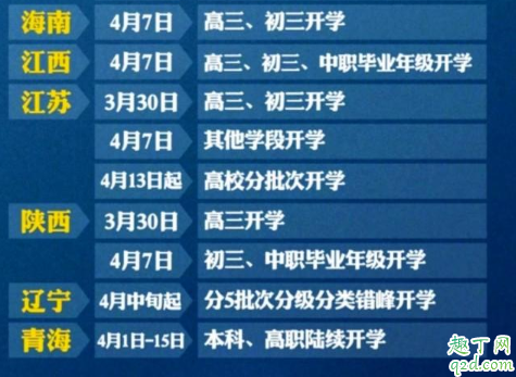黑龙江2020年高中什么时候开学 黑龙江开学时间最新消息