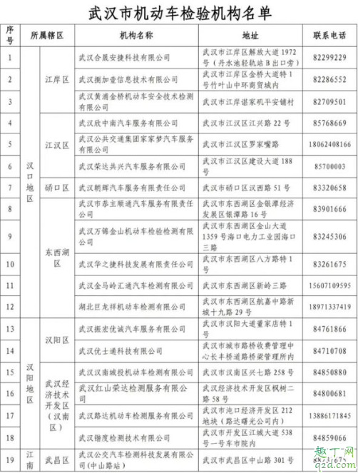 武汉机动车可以年检了吗 武汉恢复机动车车检业务