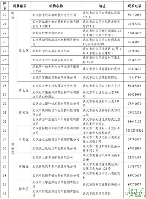 武汉机动车可以年检了吗 武汉恢复机动车车检业务