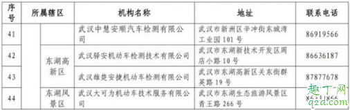 武汉机动车可以年检了吗 武汉恢复机动车车检业务
