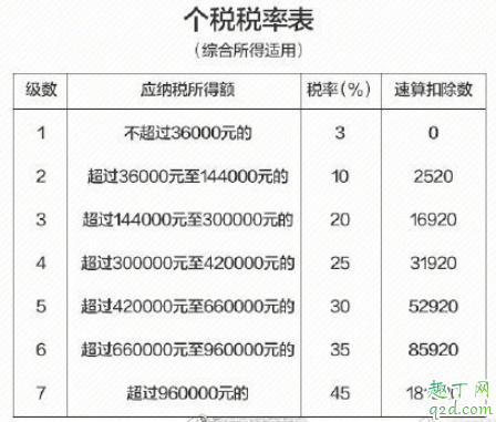 个税年收入多少才要年报2020 怎么查个人全年收入
