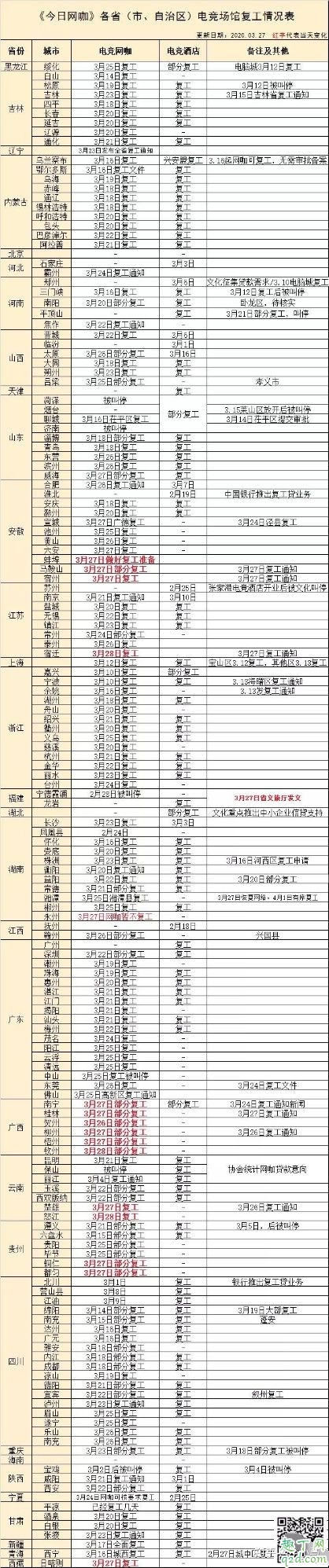 2020年网吧什么时候恢复营业 疫情网吧什么时候开门