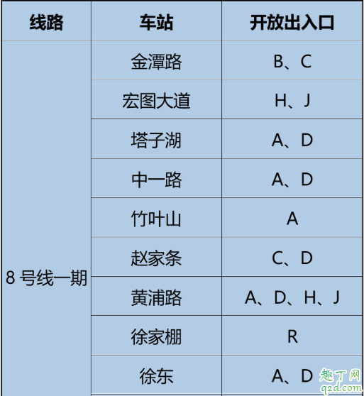 武汉地铁八号线恢复运营了吗 武汉地铁八号线几点开始运营