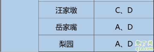 武汉地铁八号线恢复运营了吗 武汉地铁八号线几点开始运营