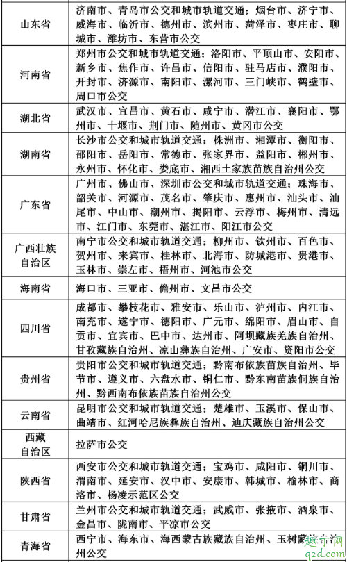 iPhone交通卡新添深圳通和京津冀互联互通卡 Apple Pay开通充值公交卡教程
