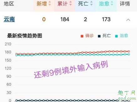 云南开学延迟5月1日是真的吗 2020云南延迟开学的原因