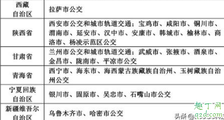 iOS13.4.1交通卡怎么用 iOS13.4.1公交卡支持重庆吗