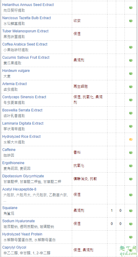 雅诗兰黛白金黑钻面霜怎么样 雅诗兰黛白金黑钻面霜成分