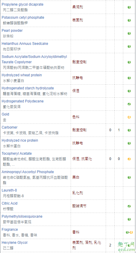雅诗兰黛白金黑钻面霜怎么样 雅诗兰黛白金黑钻面霜成分