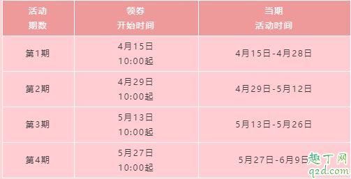 武汉发放消费券是真的吗 武汉消费券什么时候领