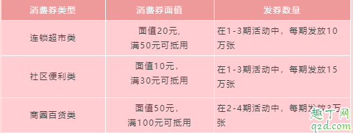 云闪付app怎么领武汉消费券 云闪付消费券领取时间及攻略2020