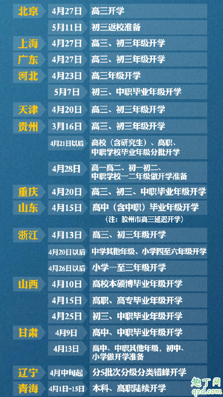 学生返校要核酸检测吗 师生返京必须要核酸检测吗