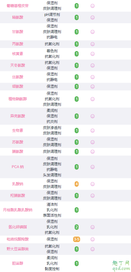 takami小蓝瓶和小棕瓶可以一起用么 takami小蓝瓶和小棕瓶的区别