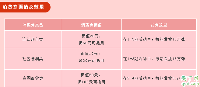 武汉消费券有效期是几天 武汉消费券过期了怎么办