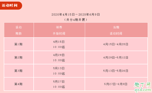 武汉消费券可以领几次 武汉消费券这次领了下次还能领吗
