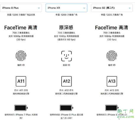 新iPhonese上市后入手8p划算吗 现在买苹果8plus多少钱