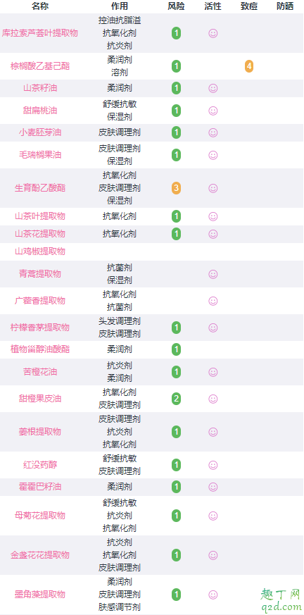 林清轩山茶花润肤油适合油性皮肤吗 林清轩山茶花润肤油成分分析