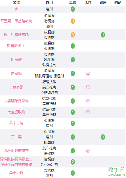 倩碧302美白镭射瓶和双星淡斑精华哪个好 倩碧302美白瓶和双星淡斑精华的区别
