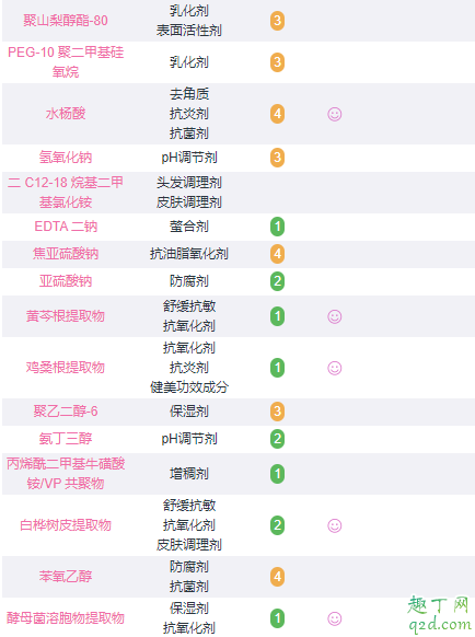 倩碧302美白镭射瓶和双星淡斑精华哪个好 倩碧302美白瓶和双星淡斑精华的区别