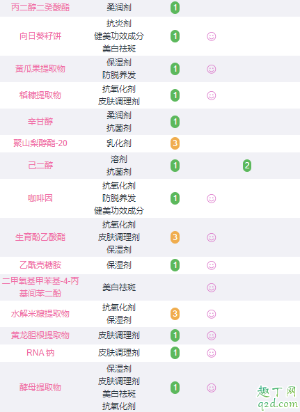 倩碧302美白镭射瓶和双星淡斑精华哪个好 倩碧302美白瓶和双星淡斑精华的区别