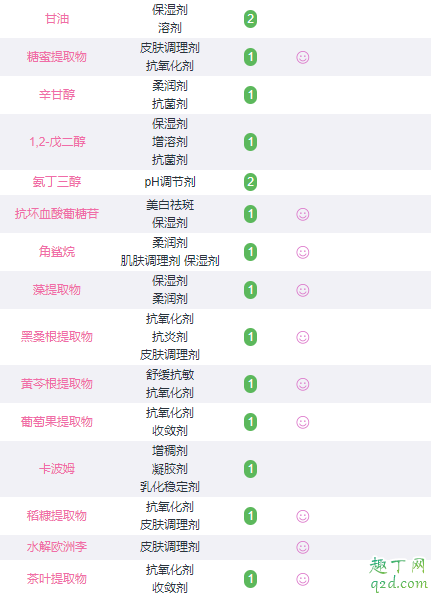 倩碧302美白镭射瓶和双星淡斑精华哪个好 倩碧302美白瓶和双星淡斑精华的区别