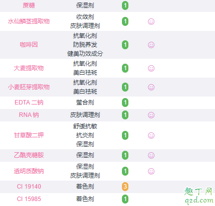 倩碧302美白镭射瓶和双星淡斑精华哪个好 倩碧302美白瓶和双星淡斑精华的区别