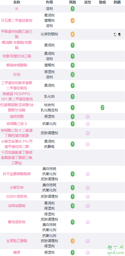 zelens粉底液好用吗 zelens粉底液和雅诗兰黛哪款好用