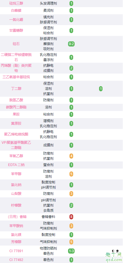 zelens粉底液好用吗 zelens粉底液和雅诗兰黛哪款好用