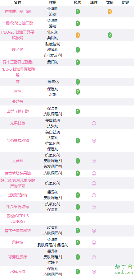 娜斯丽柚子卸妆膏怎么样 日本柚子卸妆膏孕妇能用吗